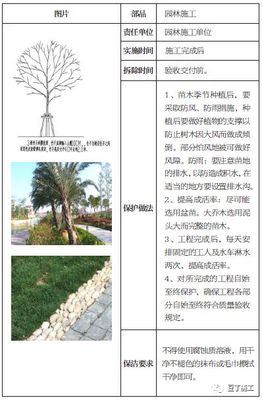 園林綠化工程施工中的成品保護標準、時間與做法